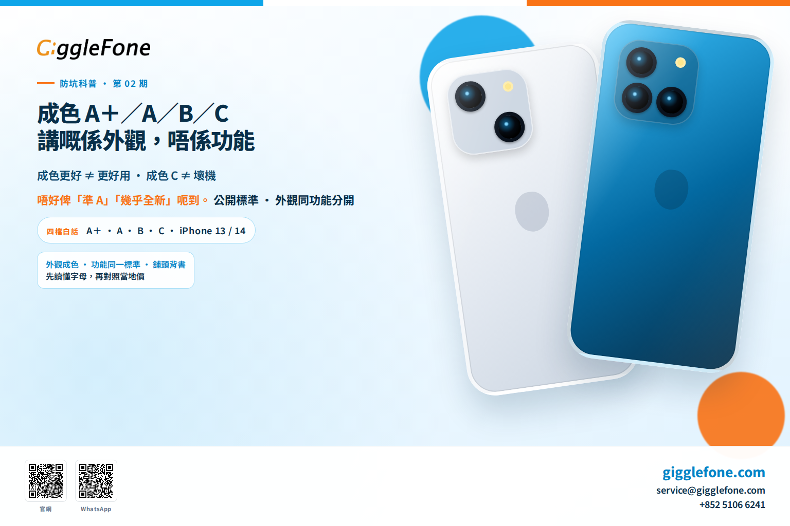 買二手 iPhone：成色 A＋／A／B／C 講嘅係外觀，唔係功能